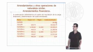 Arrendamiento financiero   UPV [upl. by Adiehsar]