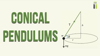 Circular Motion  Part 5  Conical Pendulums [upl. by Donahoe]