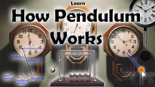 How Pendulum Works [upl. by Hceicjow]