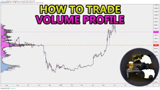 How to Trade Volume Profile VPVR VWAP  and VPSR Analysis Stocks Crypto Forex [upl. by Marcin582]