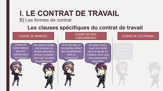 Droit  Term  Chapitre 6 – Le contrat de travail [upl. by Alli217]