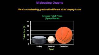 Identifying Misleading Graphs  Konst Math [upl. by Hardigg]