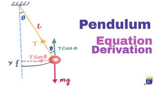 Simple Pendulum and SHM Simple Harmonic Motion  Class 11  IIT JEE [upl. by Alleciram]