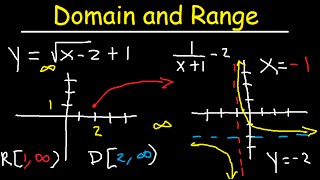 Domain and Range Functions amp Graphs  Linear Quadratic Rational Logarithmic amp Square Root [upl. by Payson358]