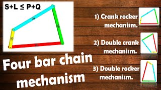 Four Bar Chain Mechanism  Grashofs Law  Inversion Of Four Bar Chain [upl. by Siffre]