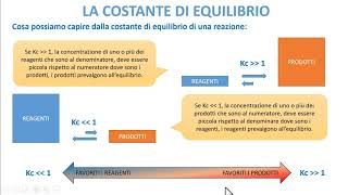 LA COSTANTE DI EQUILIBRIO [upl. by Baumbaugh]