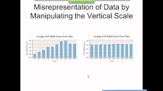 Elementary Statistics Graphical Misrepresentations of Data [upl. by Asiuqram]