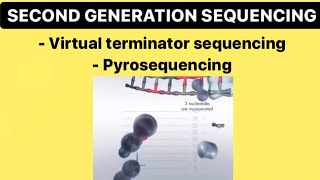 Second Generation Sequencing  PYROSEQUENCING  VIRTUAL TERMINATOR SEQUENCING  Biotechnology Notes [upl. by Emia129]