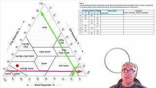 The Soil Textural Triangle [upl. by Dietz365]