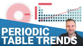 Trends in the Periodic Table [upl. by Spector]