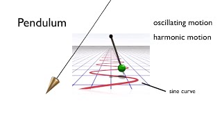 How Length Gravity amp Motion Affect Pendulums  Arbor Scientific [upl. by Stempson83]