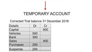 Errors that DO affect the trial balance  introduction and the suspense account [upl. by Race]