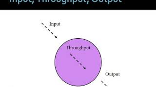 Introduction to Systems Theory [upl. by Harbison]