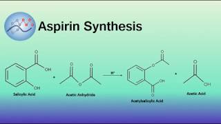 Aspirin Synthesis Mechanism  Organic Chemistry [upl. by Eula531]