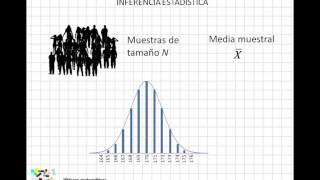 08 Inferencia estadística [upl. by Leahsim]