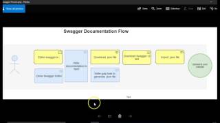 Swagger Best Practices for API Design [upl. by Vladimar]