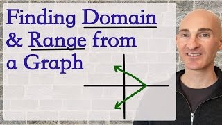 Domain and Range  How to Find Given a Graph [upl. by Sansone]