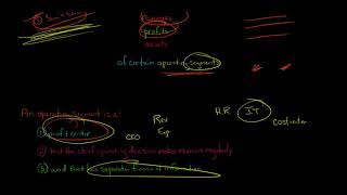 Introduction to Segment Reporting [upl. by Rebhun]