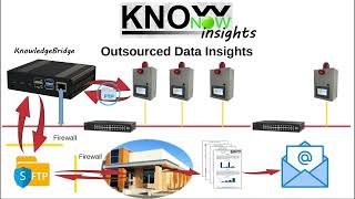 KnowNow  Step 3  Insights [upl. by Fasano]