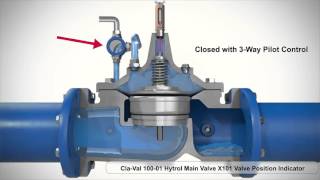 ClaVal 10001 Valve amp Valve Position Indicator 3D Animation [upl. by Eneladgam]