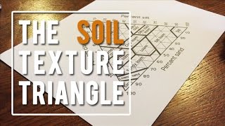 The Soil Texture Triangle [upl. by Salvador]