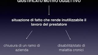 IL LICENZIAMENTO ILLEGITTIMO E FORME DI TUTELA E FORME DI TUTELA [upl. by Esyla]