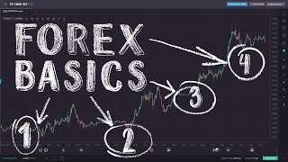 Forex Trading for Beginners [upl. by Ojillek671]